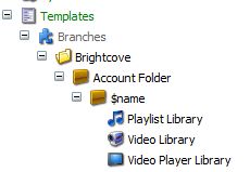 branch templates