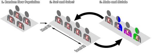 ga lifecycle