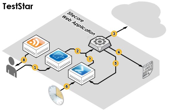 TestStar workflow