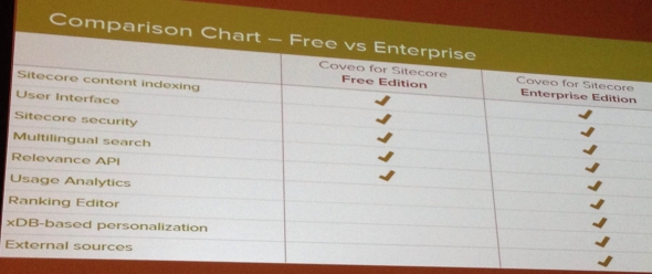 coveo free versus enterprise